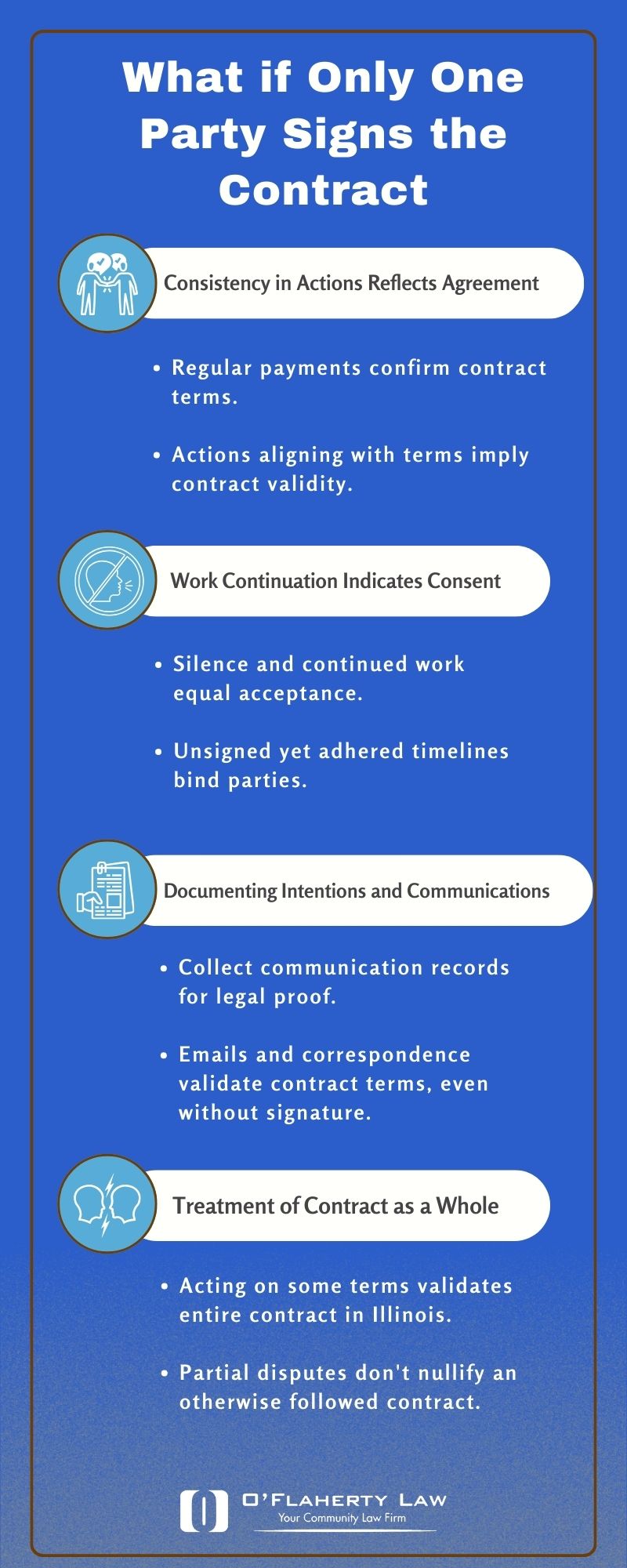 Is a Contract Valid if Not Countersigned? What if Only One Party